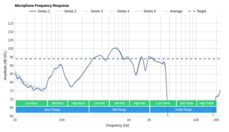 JBL Everest 310 Wireless Microphone Frequency Response