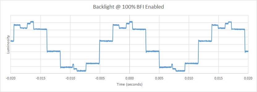Vizio D Series 1080p 2016 BFI Frequency Picture