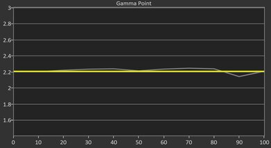 BenQ HT2060 Pre Gamma Curve Picture