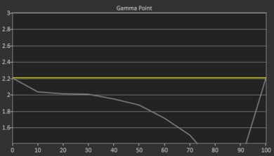 BenQ HT3550 Pre Gamma Curve Picture