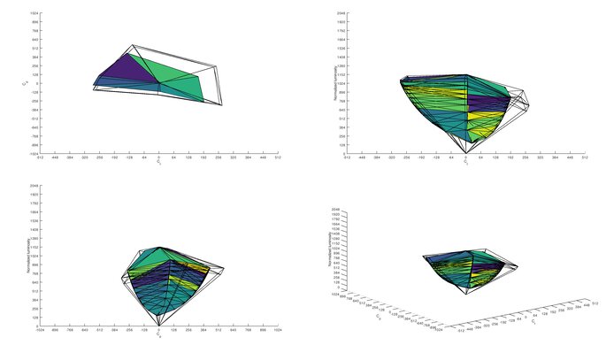 Mobile Pixels DUEX Plus sRGB Color Volume ITP Picture