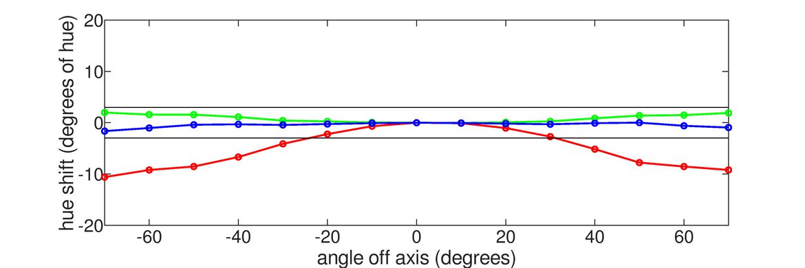 ViewSonic Elite XG270 Vertical Hue Graph