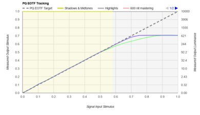 LG B4 OLED PQ EOTF Graph