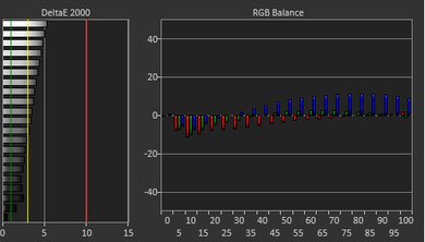 LG gram Pro 16 (2024) White Balance Screencap