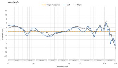 Beats Studio Pro Wireless Sound Profile