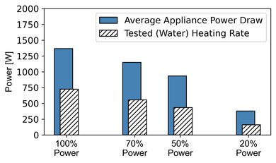 Panasonic NN-SF57RM Microwave Power Graph