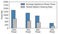 Panasonic NN-SF57RM Microwave Power Graph