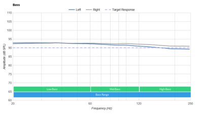 JBL Vibe 100TWS True Wireless Bass