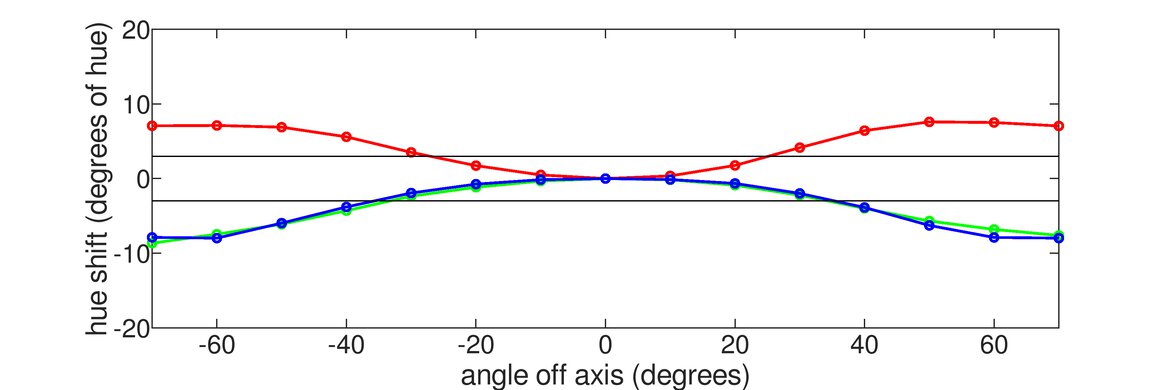 ViewSonic XG2402 Horizontal Hue Graph