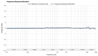 JBL Tune Buds True Wireless Frequency Response Mismatch