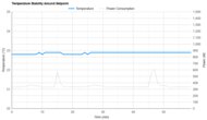 Whynter NEX ARC-1030WN Temperature Stability Around The Setpoint