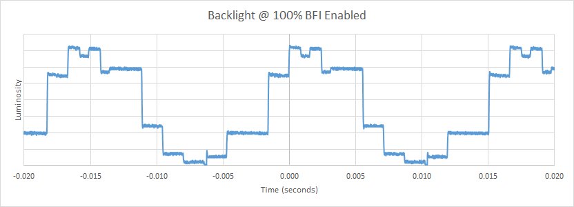 Vizio D Series 4k 2016 BFI Frequency Picture