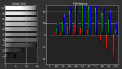 VANKYO Leisure 470 Post White Balance Picture