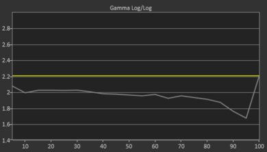 Samsung The Frame 2022 QLED Pre Gamma Curve Picture