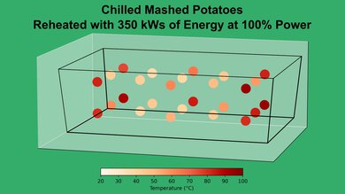Panasonic NN-SN975S Mashed Potato 100% Heatmap
