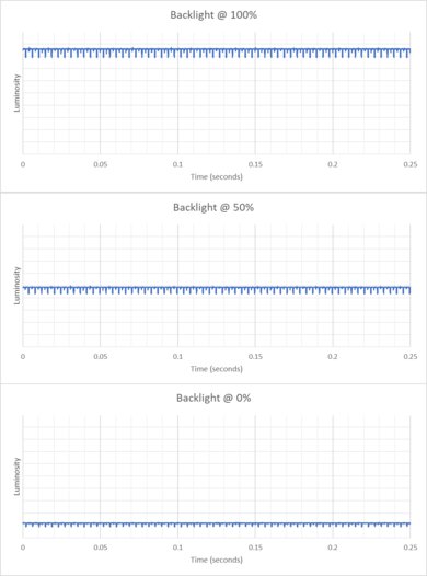ASUS ROG Swift OLED PG34WCDM Backlight Picture