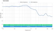 Noise Isolation