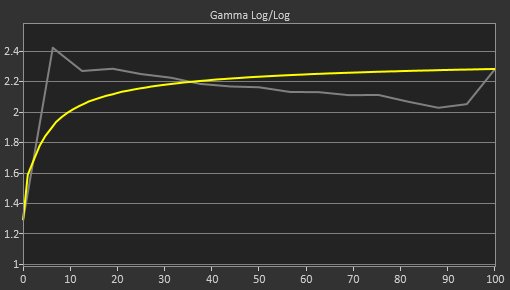 LG 32UL950-W Pre Gamma Curve Picture