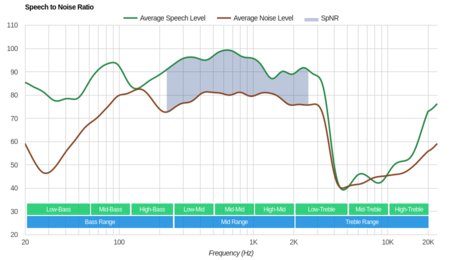 Fitbit Flyer Wireless SpNR