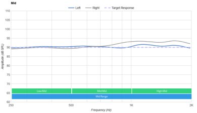 Razer Hammerhead True Wireless Pro Mid