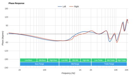 Symphonized NRG 3.0 Phase Response
