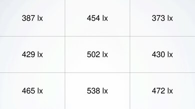 ViewSonic PX701-4K Brightness Measurement Picture