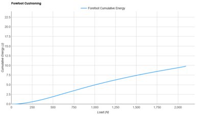 Altra Torin 7 Forefoot Cushioning