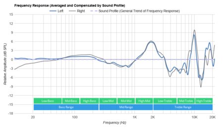 HyperX Cloud Revolver Peaks/Dips Graph