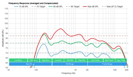 Vizio V Series 2020 Frequency Response