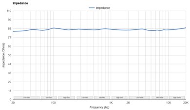AIAIAI TMA-2 DJ Impedance