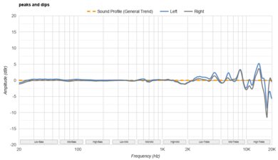 Sennheiser HD 490 PRO Peaks/Dips Graph