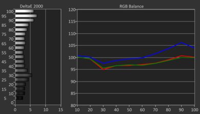 LG UA77 Pre White Balance Picture
