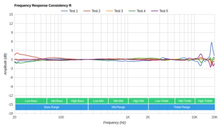 Beats Executive Consistency R