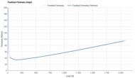 Li-Ning Feidian 6 Ultra Forefoot Firmness Graph