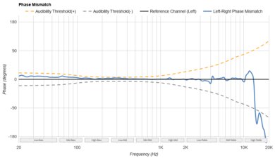 Sennheiser HD 25 Phase Response Mismatch