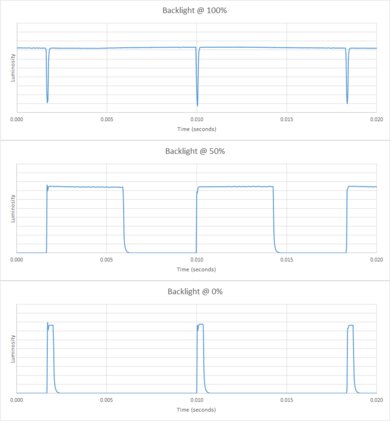 LG UN8500 Backlight chart