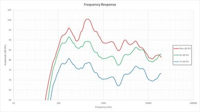 Sony X900C Frequency Response Picture