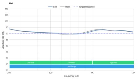 Anker Zolo Liberty+ Truly Wireless Mid
