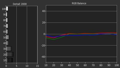 TCL FS3750 Post Calibration Picture