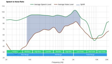 Wyze Wireless Gaming Headset SpNR