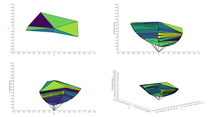 Dell G2722HS sRGB Color Volume ITP Picture