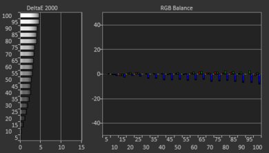 Samsung QN85B QLED Pre White Balance Picture