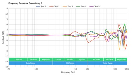 Sony MDR-1000X Wireless Consistency R