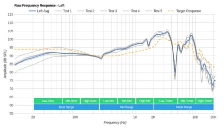 Sennheiser HD 201 Raw FR L