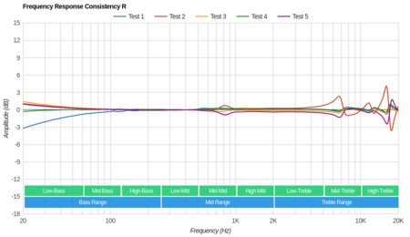 JBL Free Truly Wireless 2018 Consistency R
