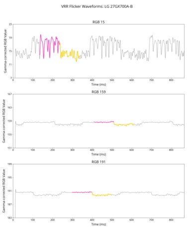LG 27GX700A-B VRR Flicker Graph
