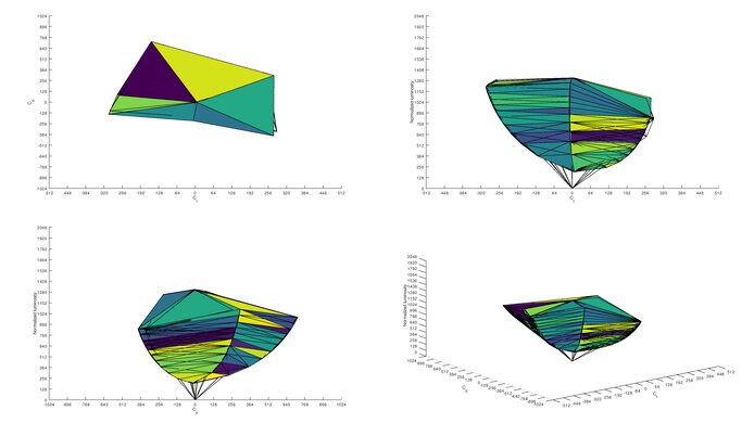 Samsung Odyssey G7 S28AG70 sRGB Color Volume ITP Picture