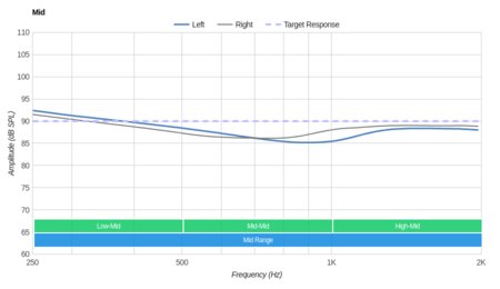 RHA TrueConnect Truly Wireless Mid