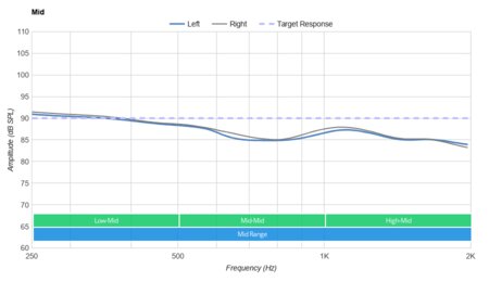 Mpow Flame Pro Truly Wireless Mid