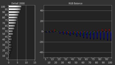 Samsung The Terrace Pre White Balance Picture